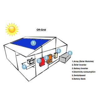 FOSHAN RJ TECH 50kwh ON/Off Grid Smart Energy System