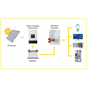 FOSHAN RJ ENERGY 15kwh Battery backup systems, Home battery system