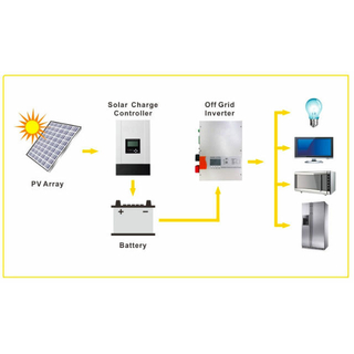 FOSHAN RJ TECH 15kwh Battery backup systems, Home battery system