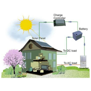 FOSHAN RJ TECH 20kwh Battery systems, Energy storage system